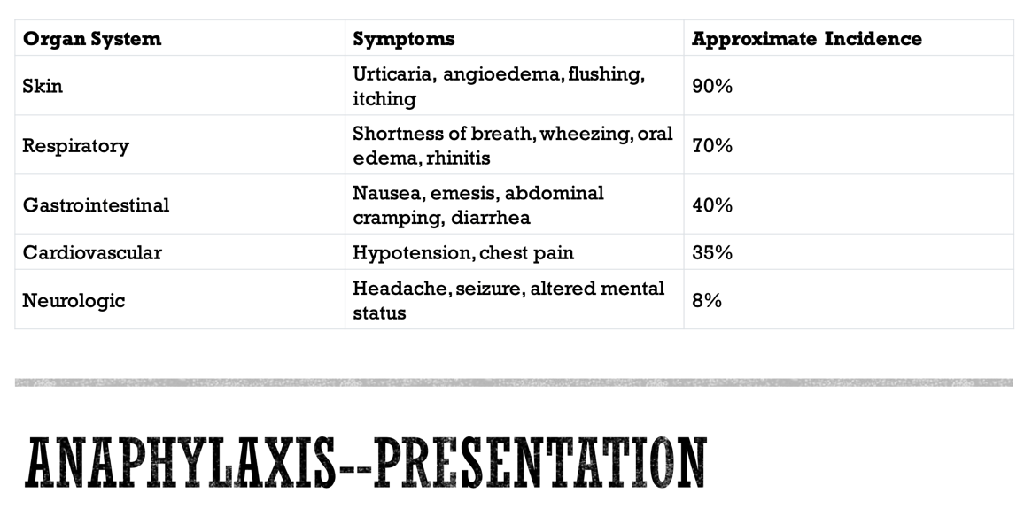 A close-up of a medical chartDescription automatically generated