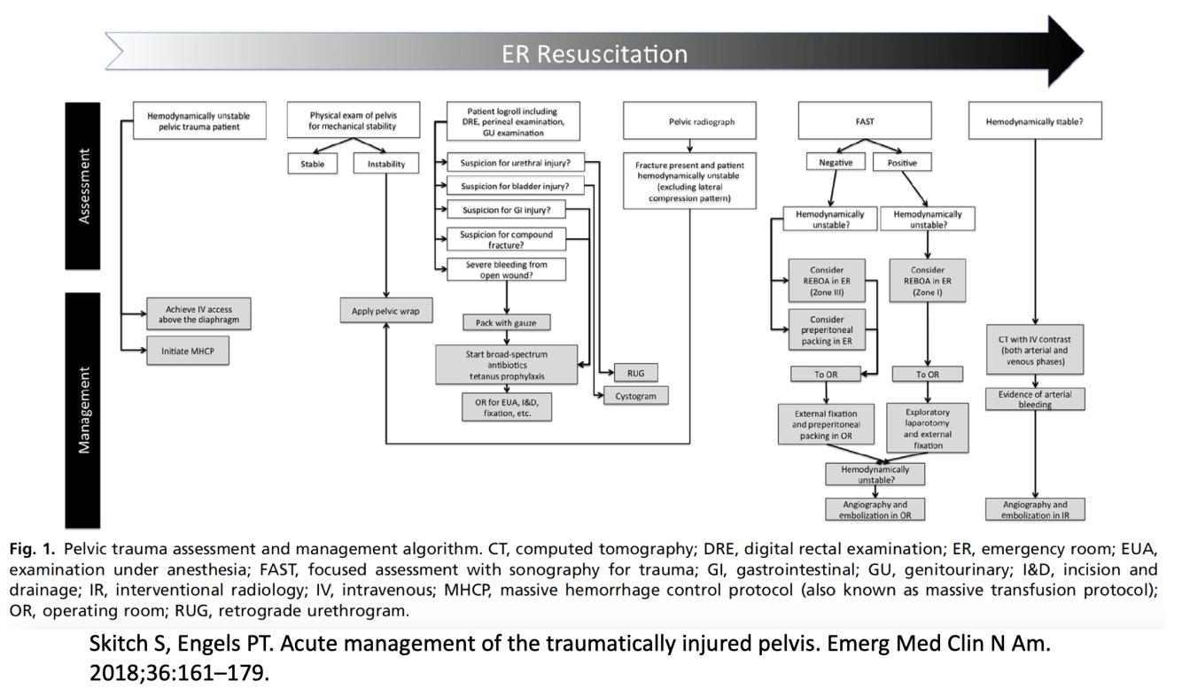 A diagram of a medical procedureDescription automatically generated