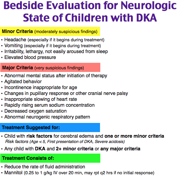 A list of medical informationDescription automatically generated with medium confidence