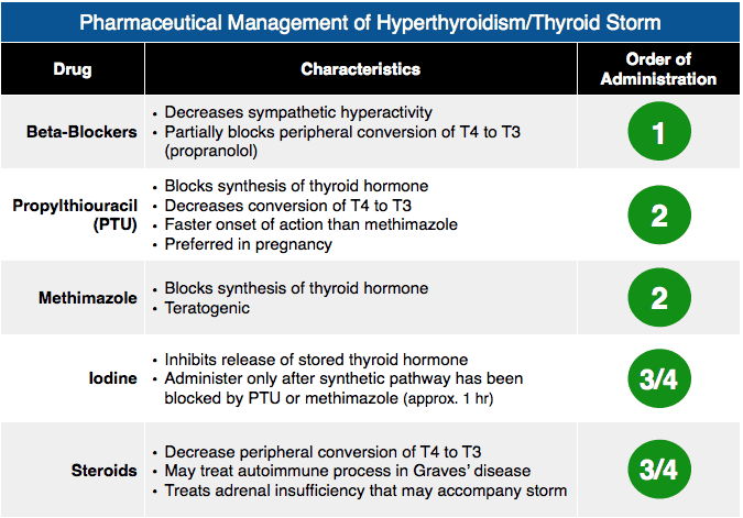 A screenshot of a medical chartDescription automatically generated