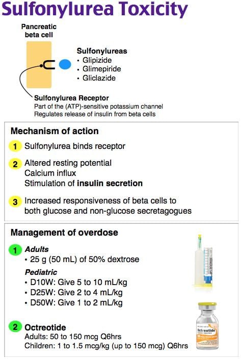 A screenshot of a medical informationDescription automatically generated