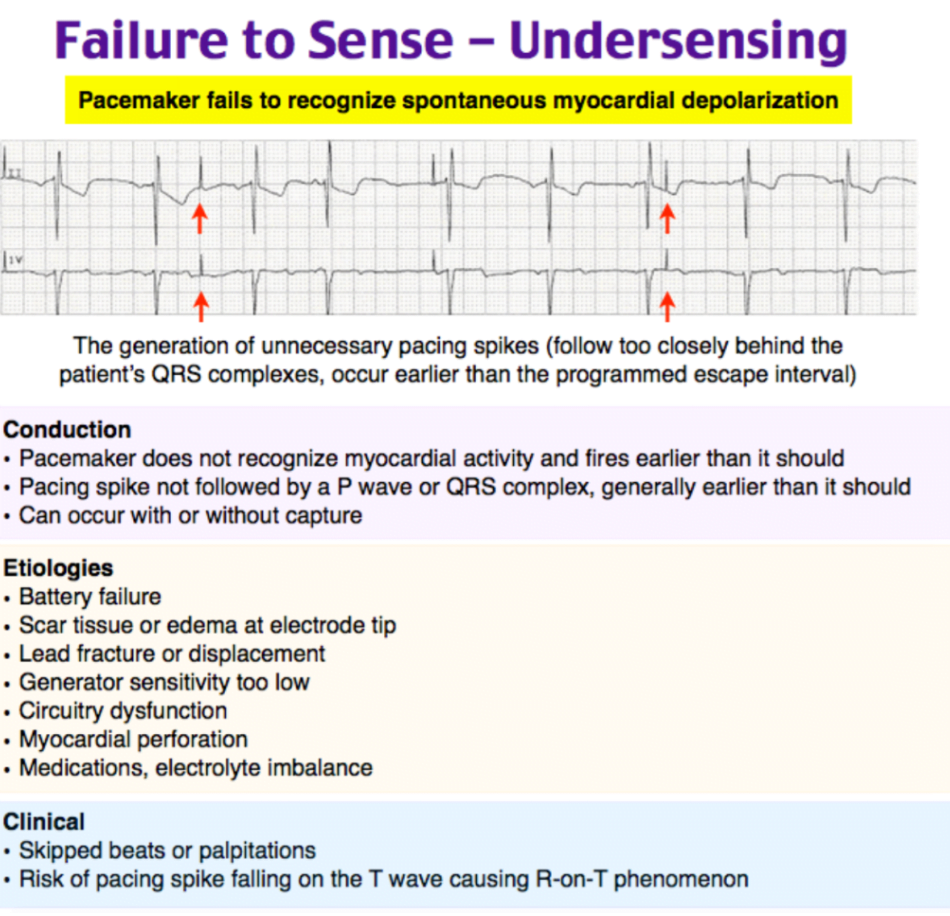 A screenshot of a medical informationDescription automatically generated