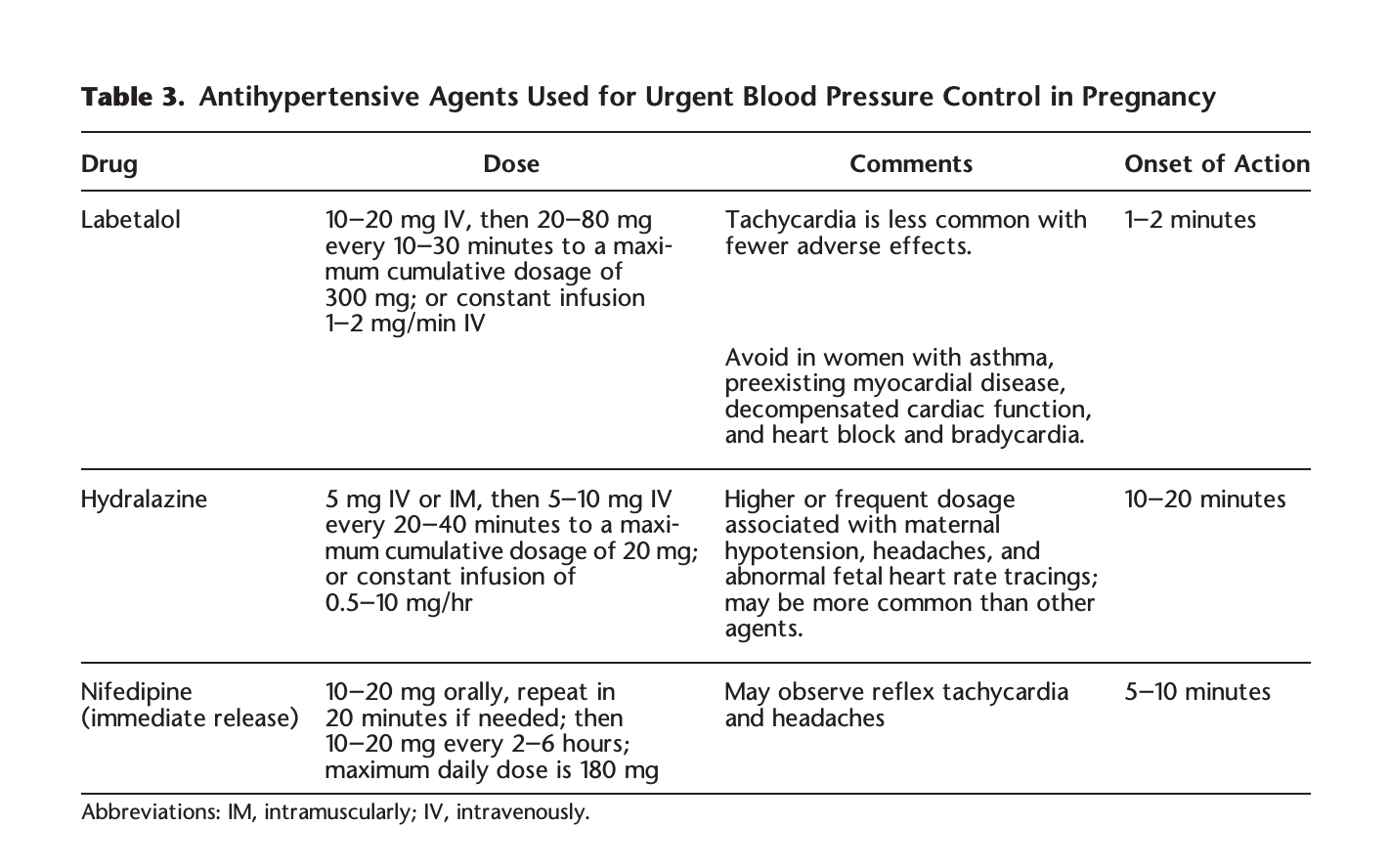 A table of information about hypertensive agentsDescription automatically generated