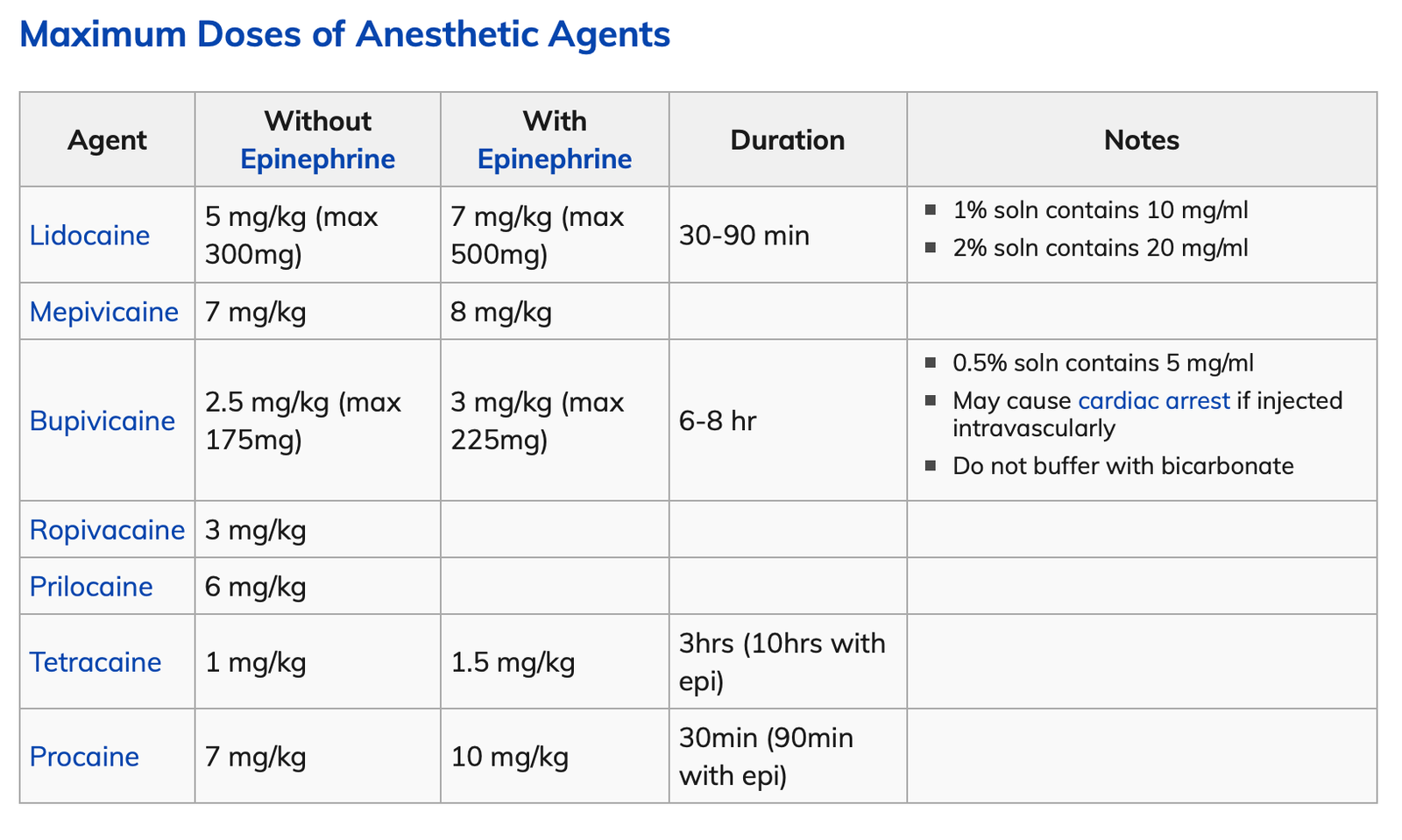 A table with information on itDescription automatically generated