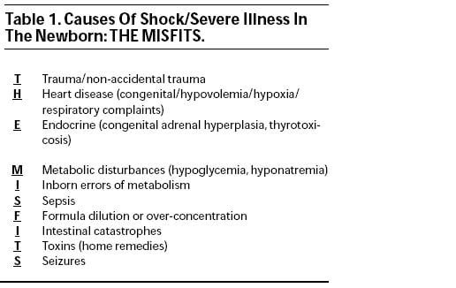 Episode 11.1 – Andy Sloas on Infant Emergencies – Core EM